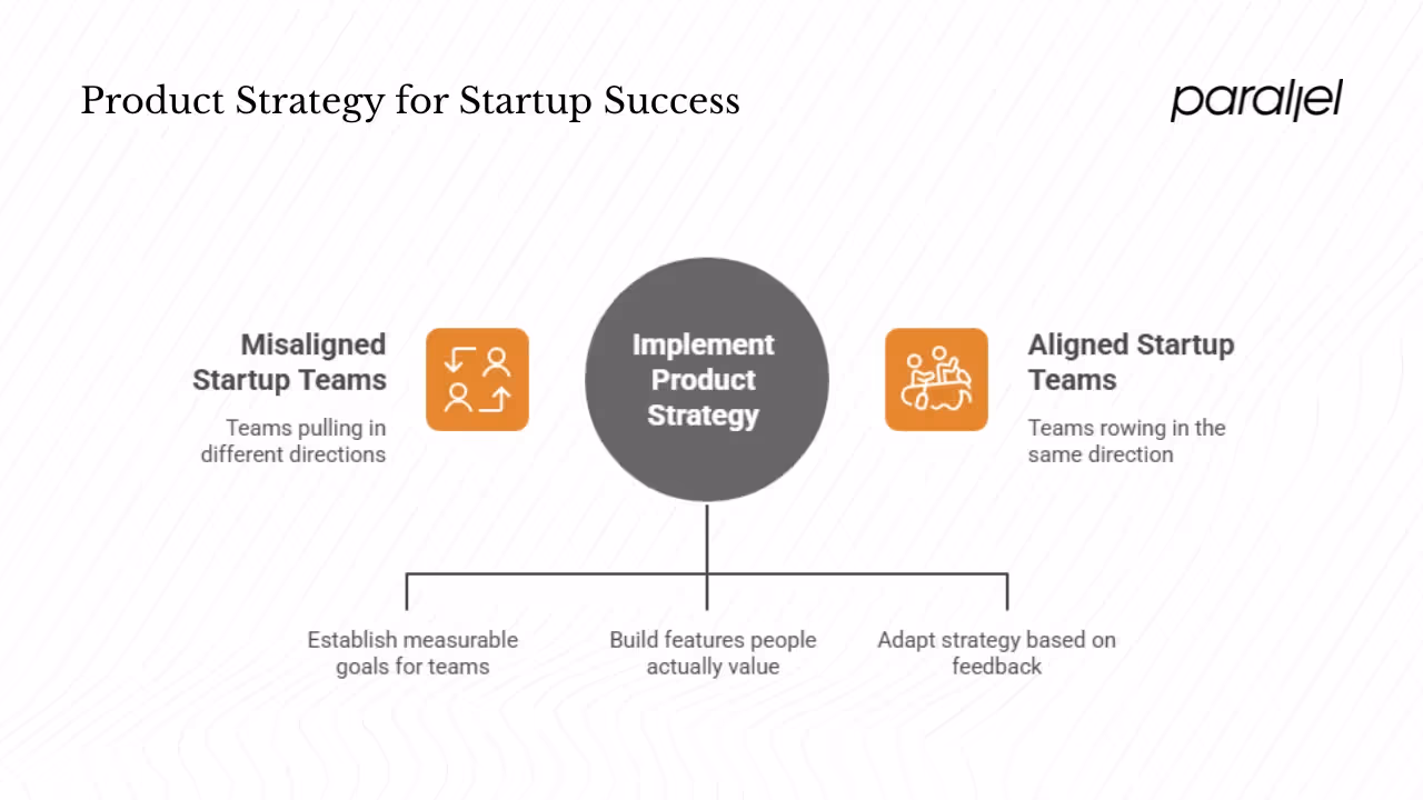 Why product strategy matters?