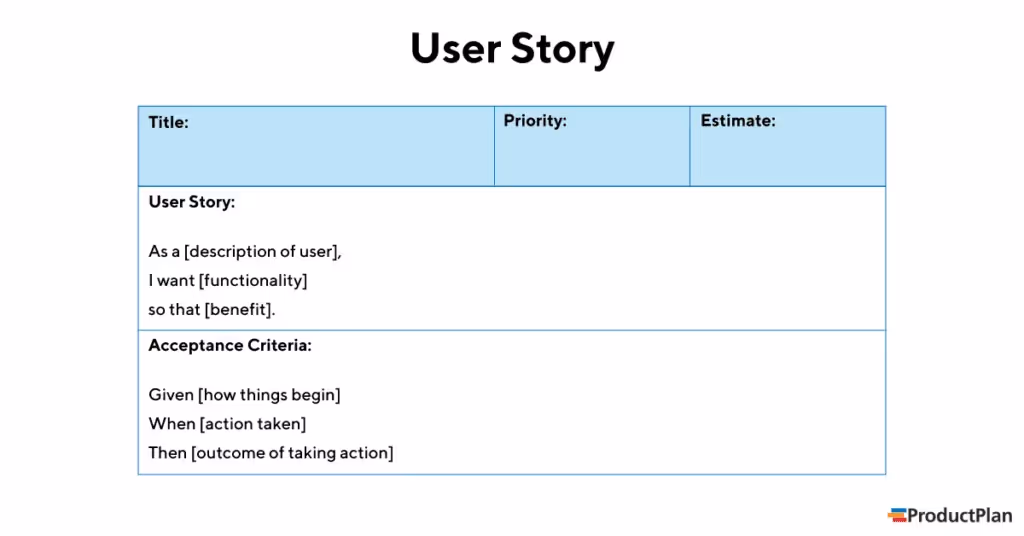 Core components of a user story