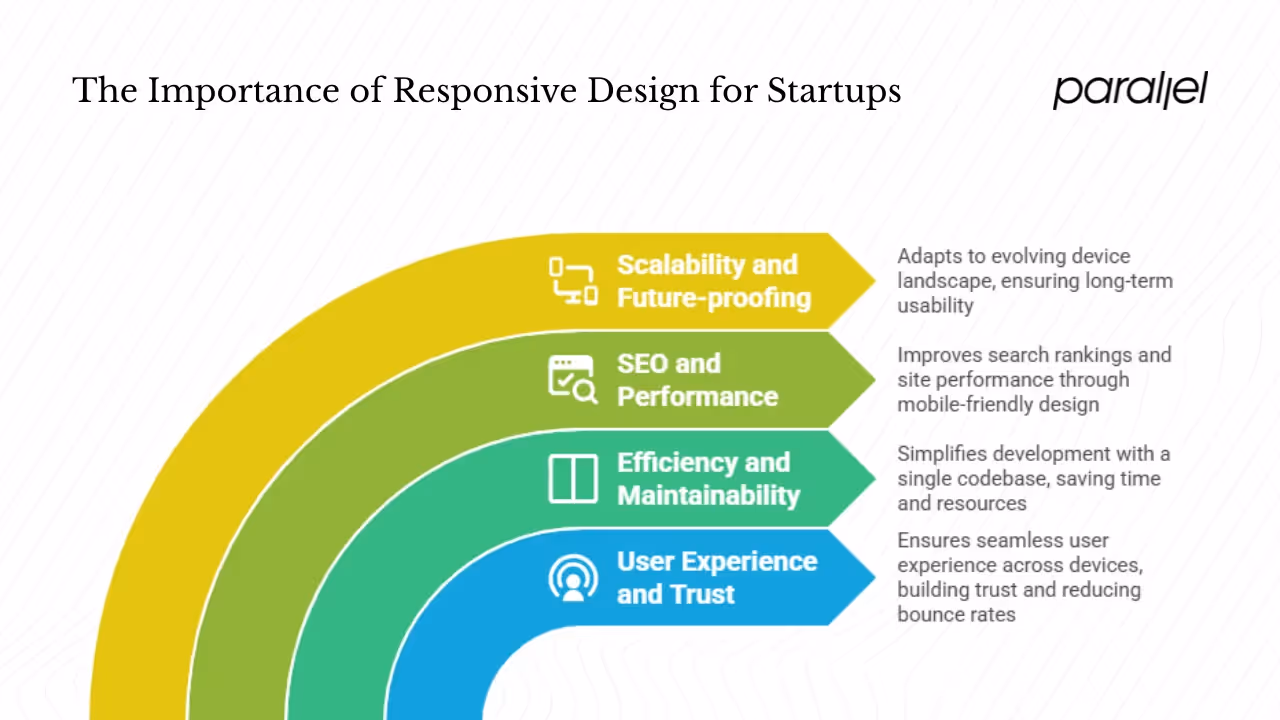 Scalability and future‑proofing