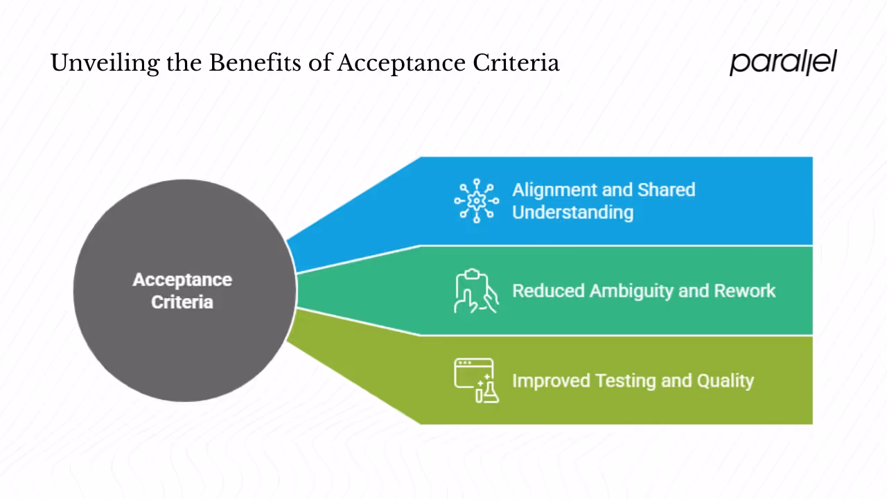Why acceptance criteria matter in startups