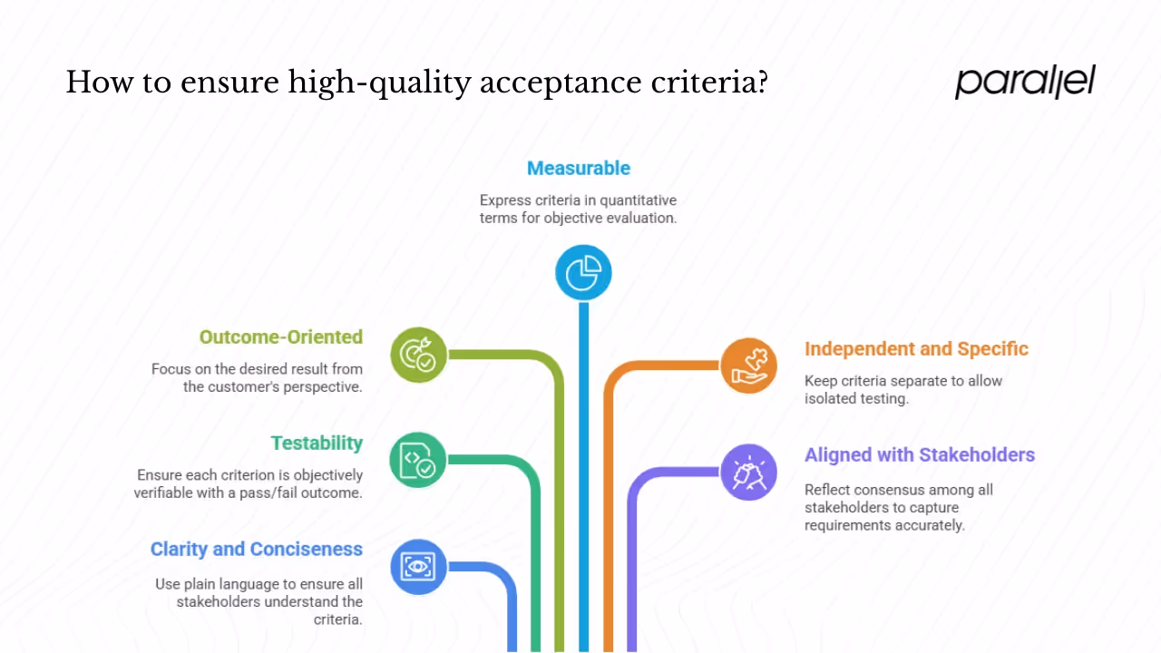 Core traits of good acceptance criteria