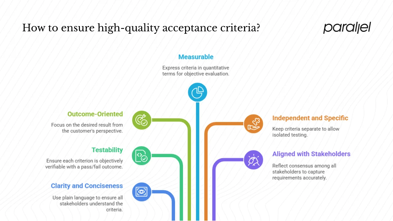 Core traits of good acceptance criteria