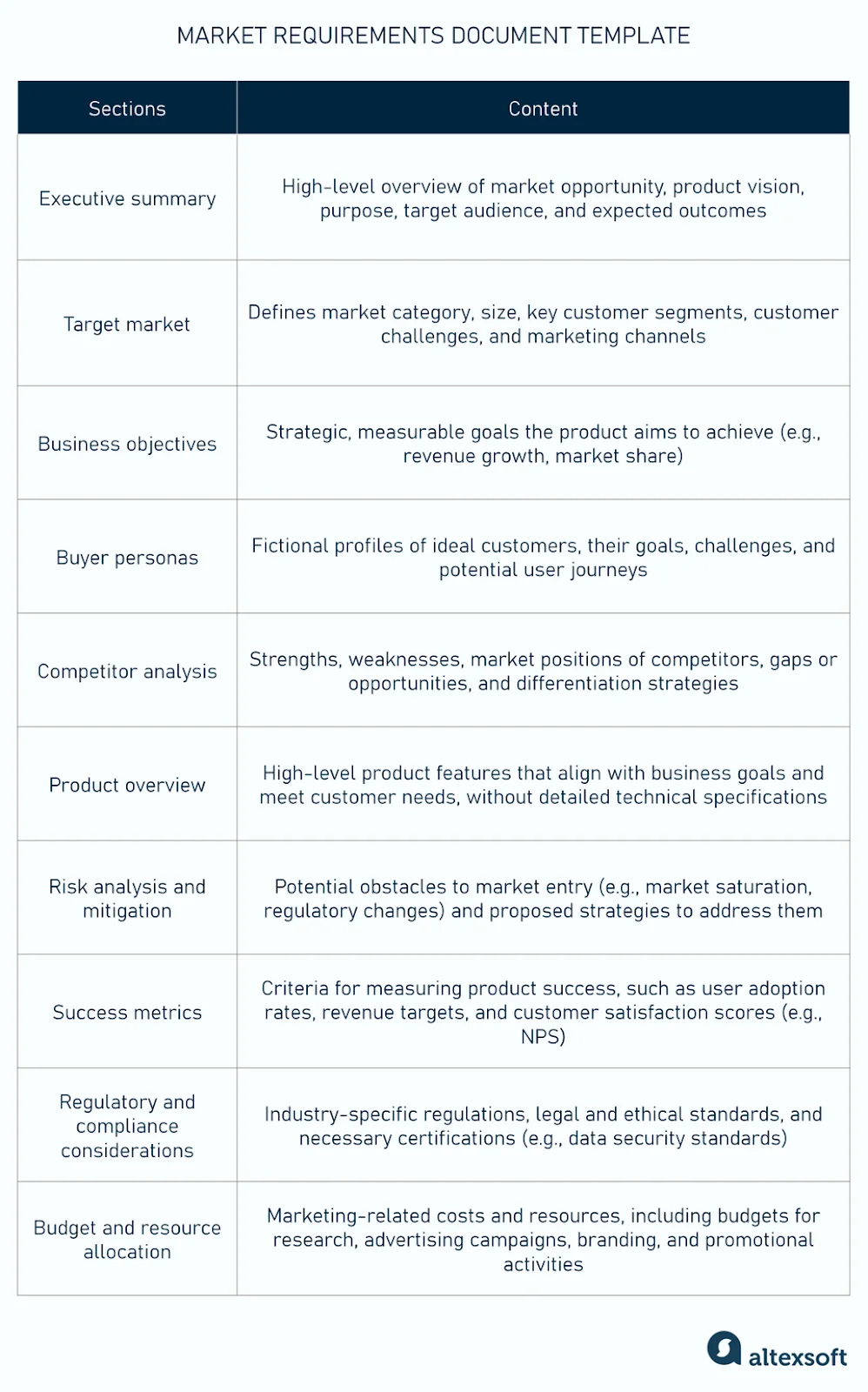 What an MRD is – and why it matters?
