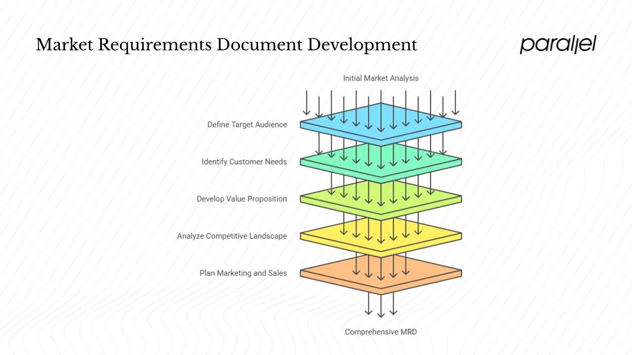 Key components of an MRD
