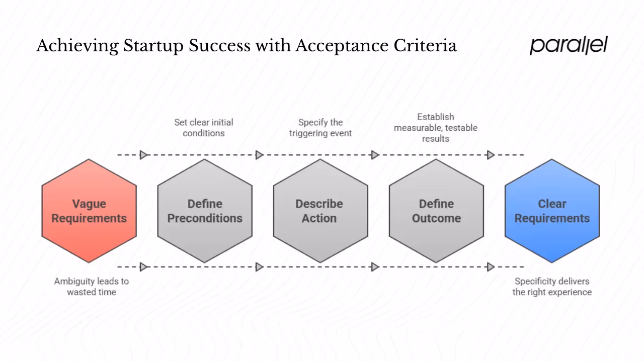 Why GWT matters for startups?