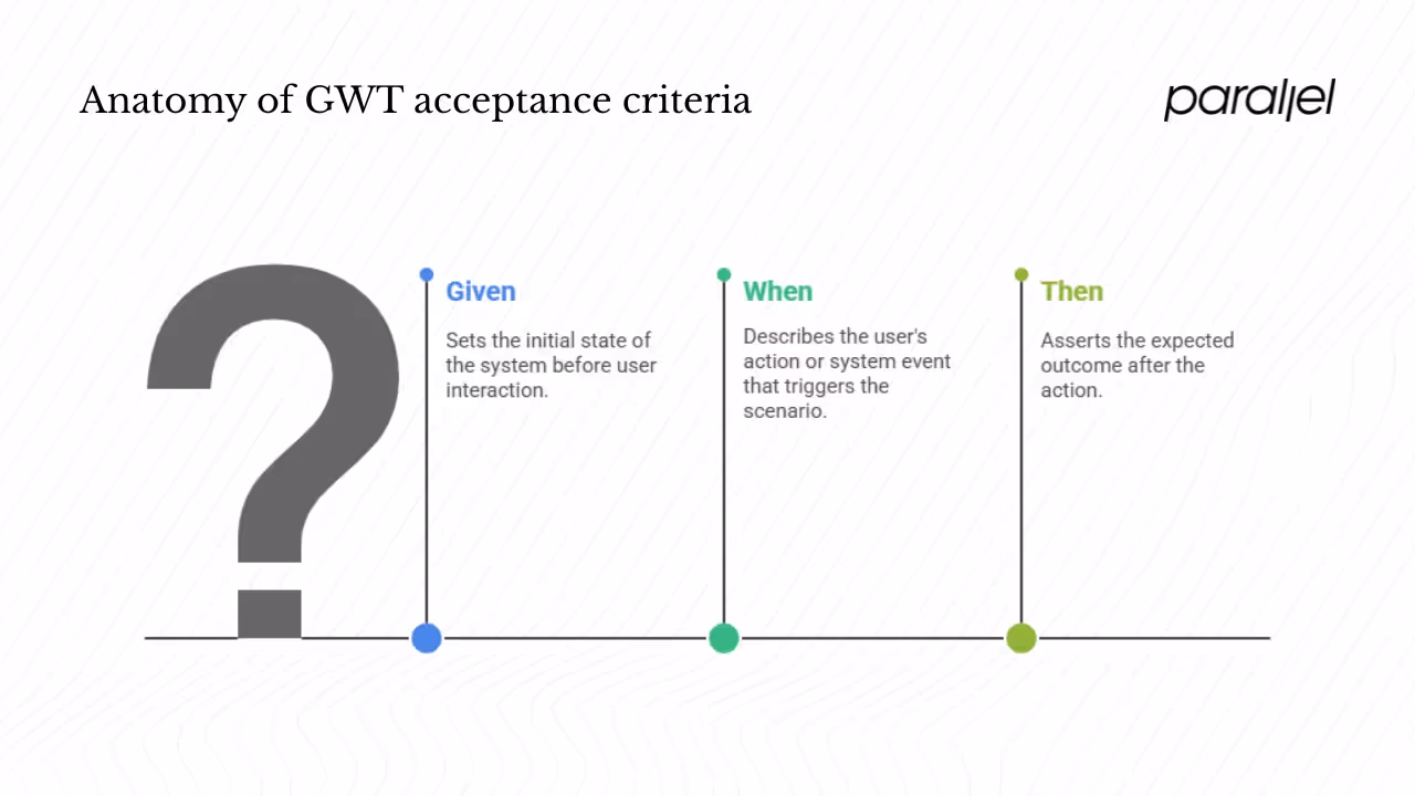 Anatomy of GWT acceptance criteria