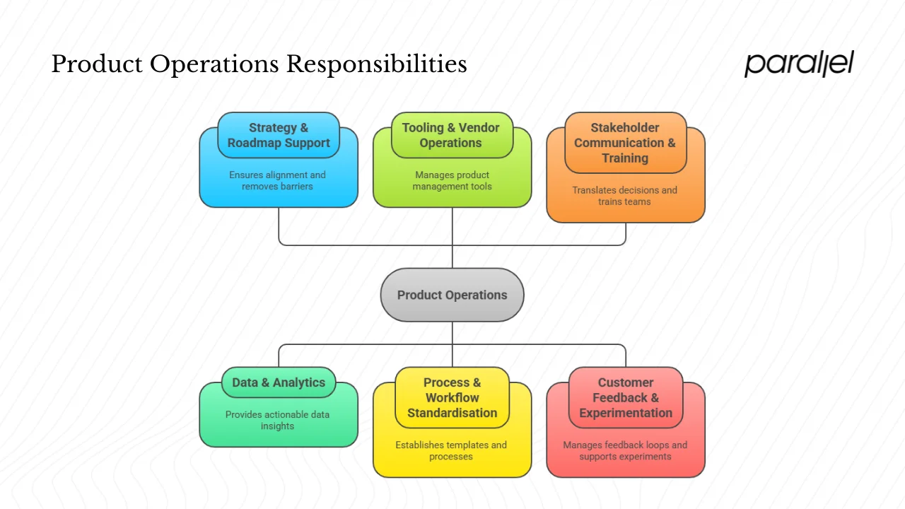 Core responsibilities & role scope