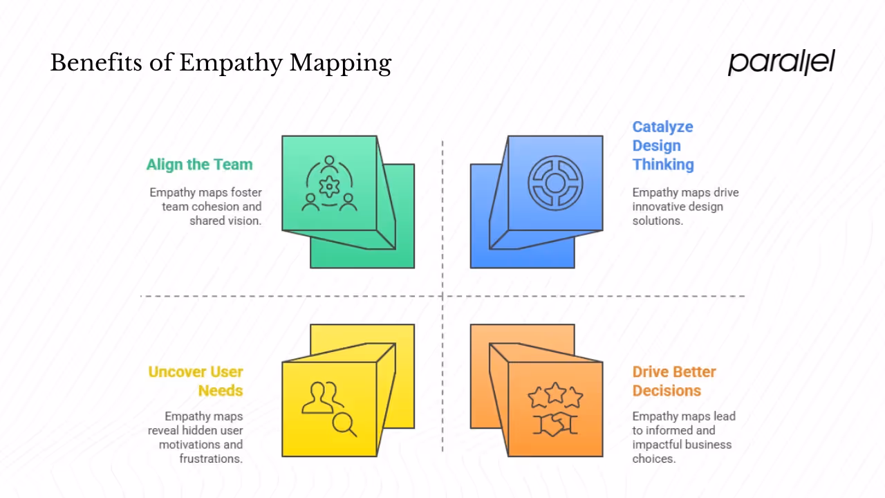Why Use an Empathy Map?