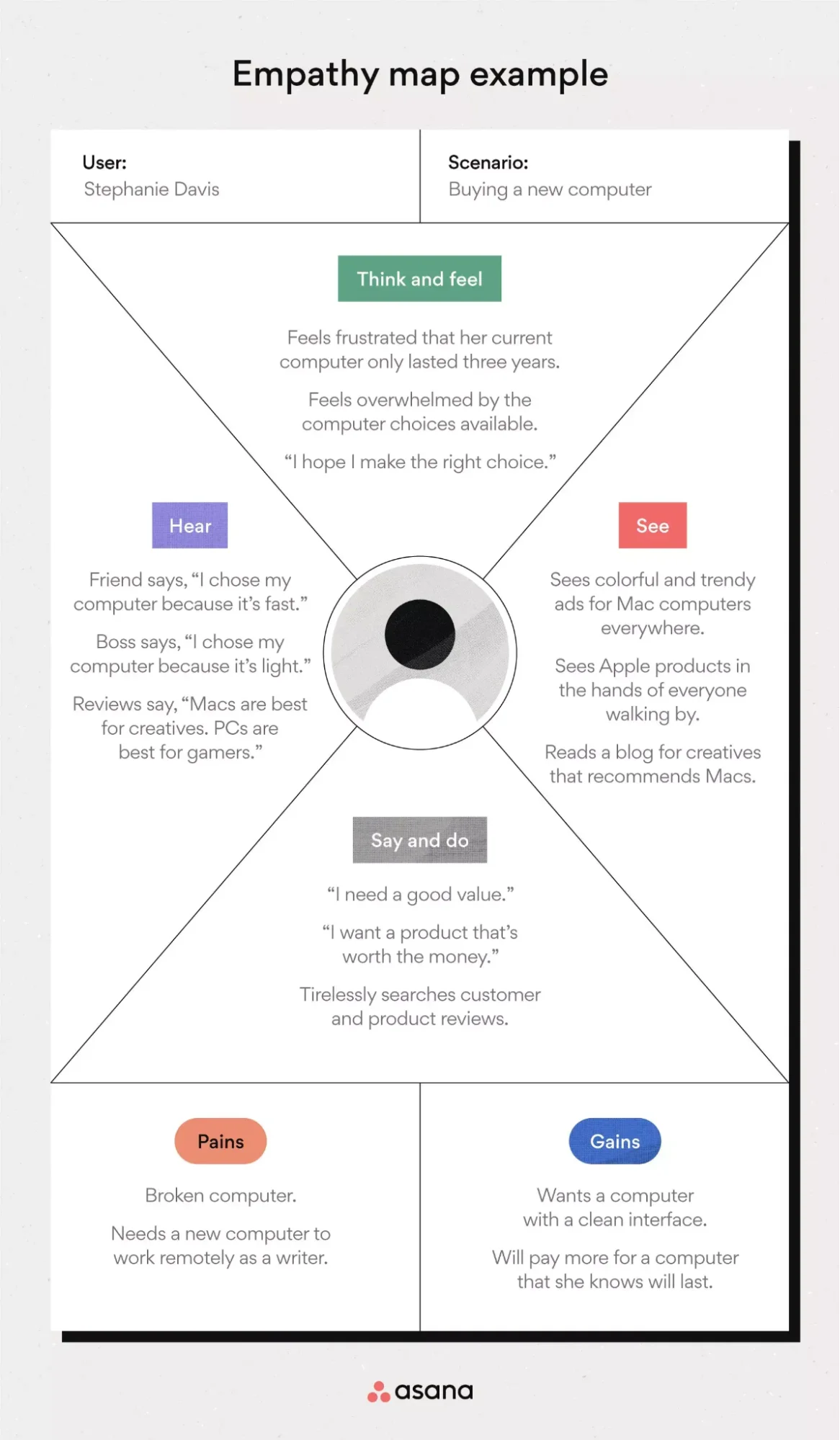 Asana’s PDF template