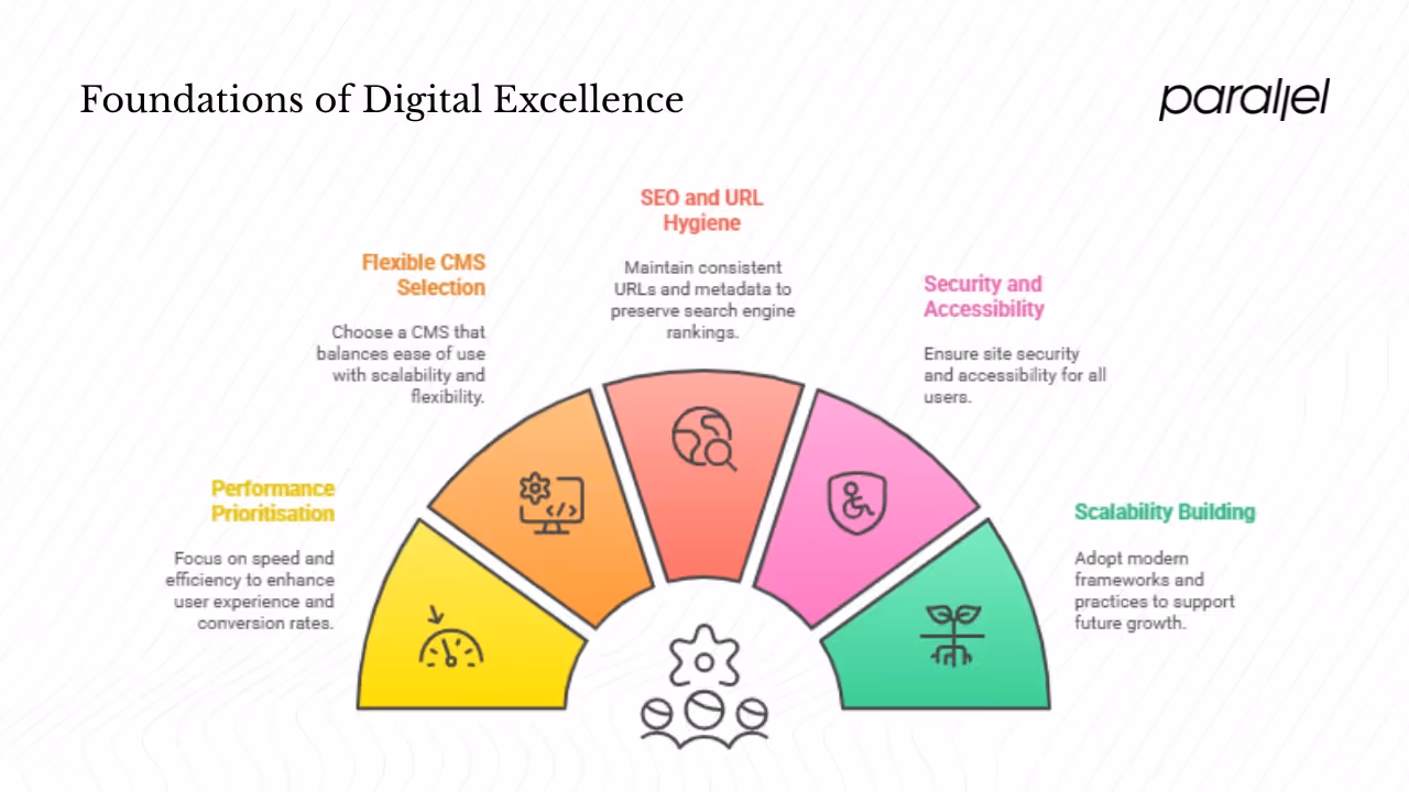 Technical development and performance optimisation