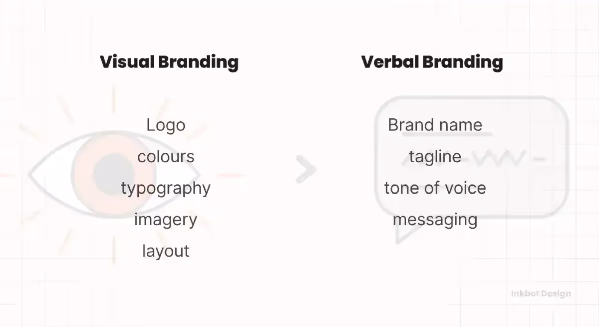 Visual & verbal identity