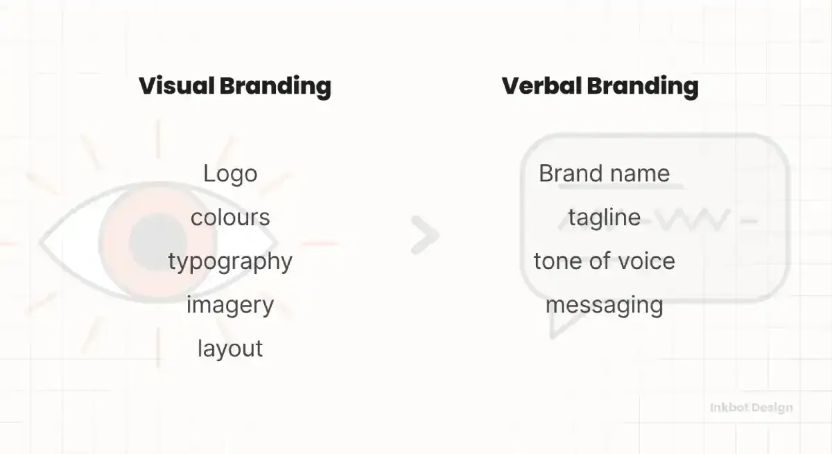 Visual & verbal identity
