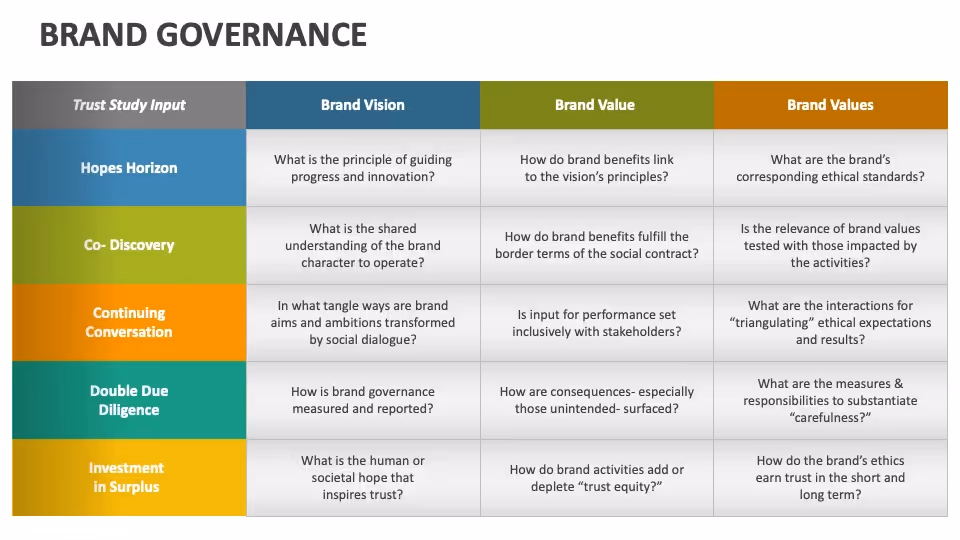 Governance & evolution