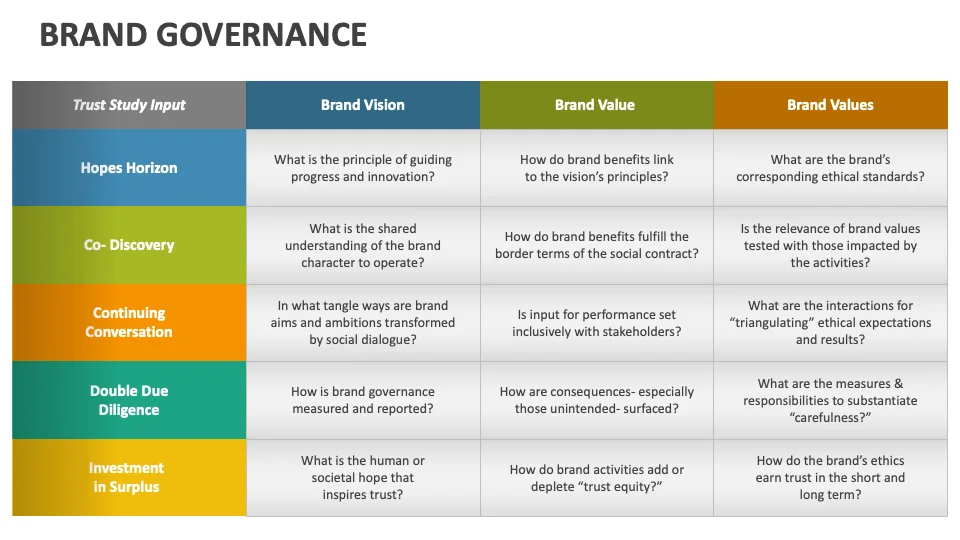 Governance & evolution