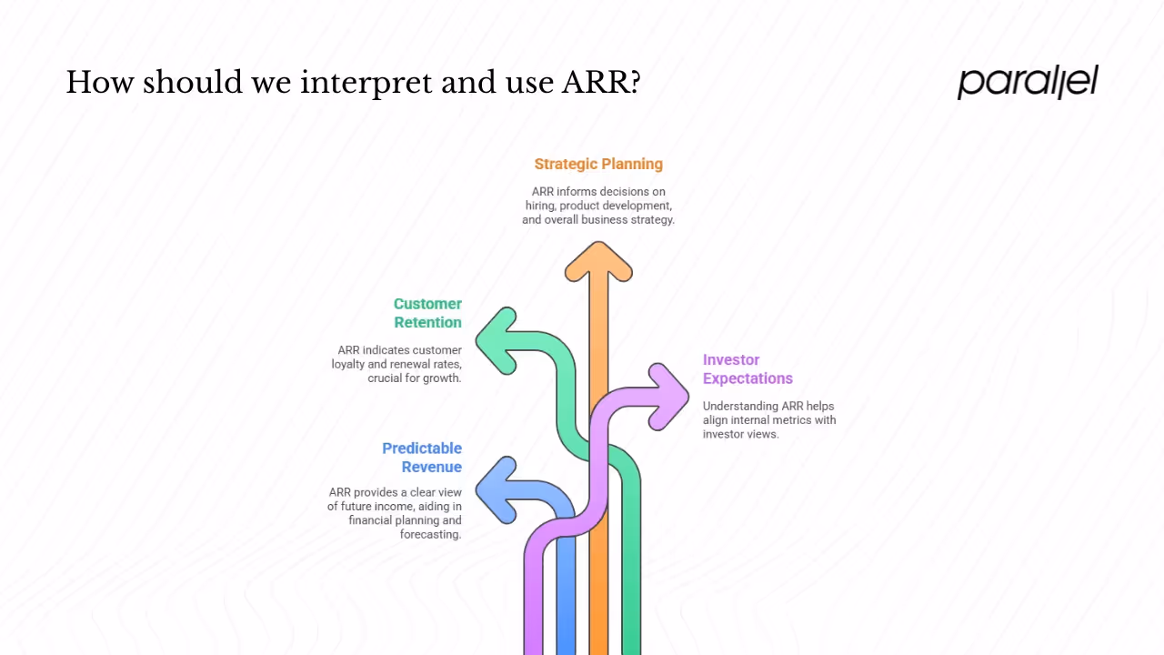 Why ARR matters