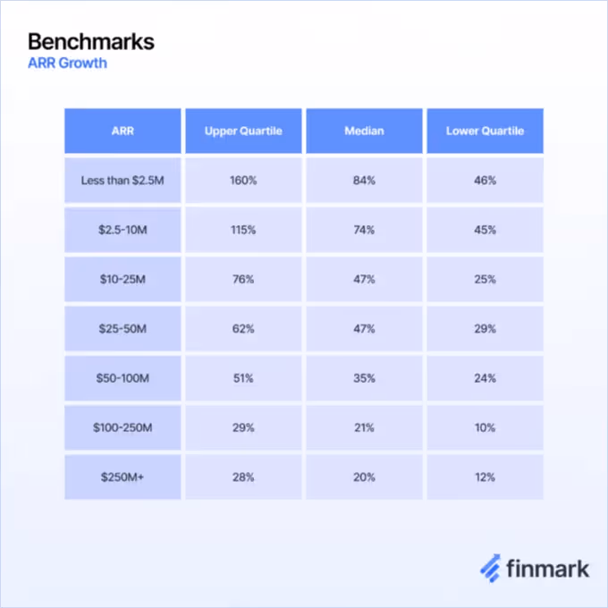 ARR health benchmarks