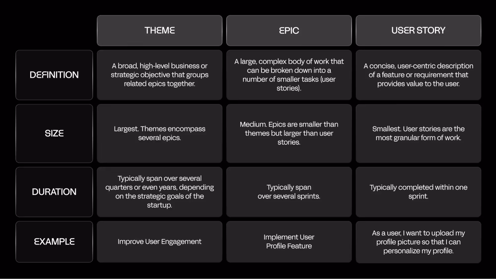 Epic vs. story vs. theme: where does an epic fit?