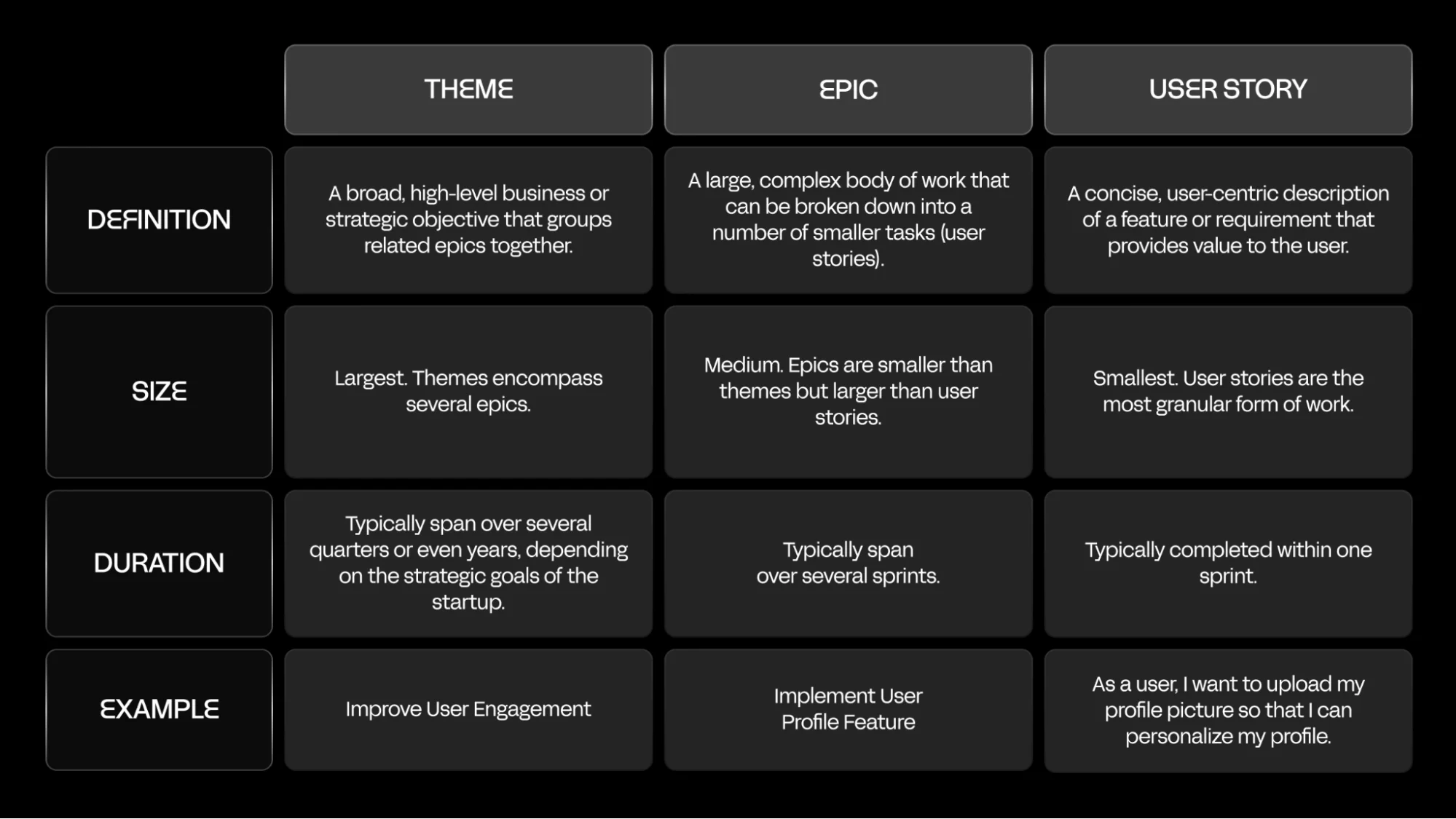 Epic vs. story vs. theme: where does an epic fit?