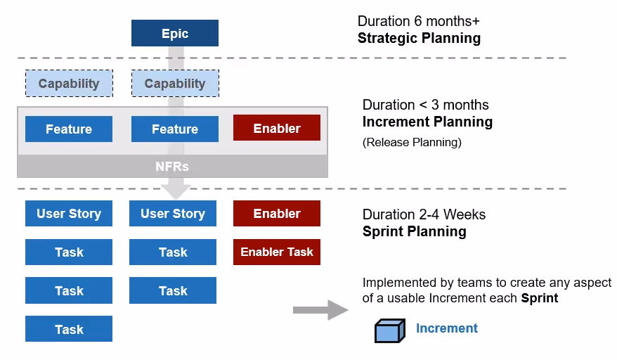 Epic vs. sprint: scope vs. time