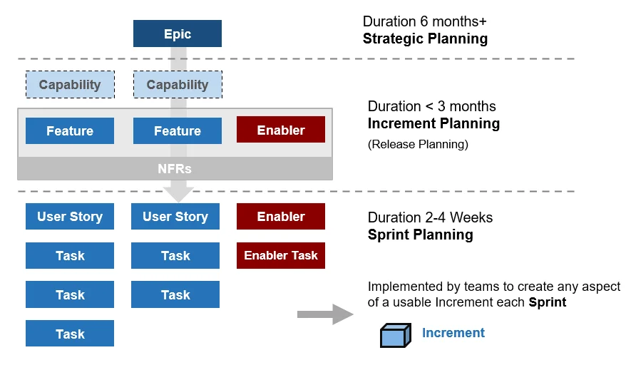 Epic vs. sprint: scope vs. time