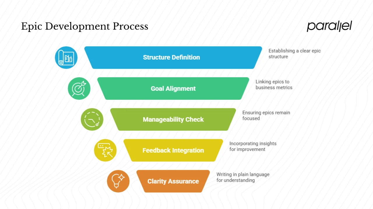 How to write a good epic