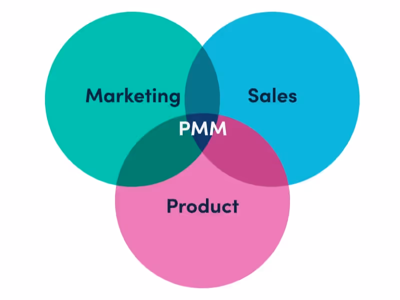 What is a product marketing manager?