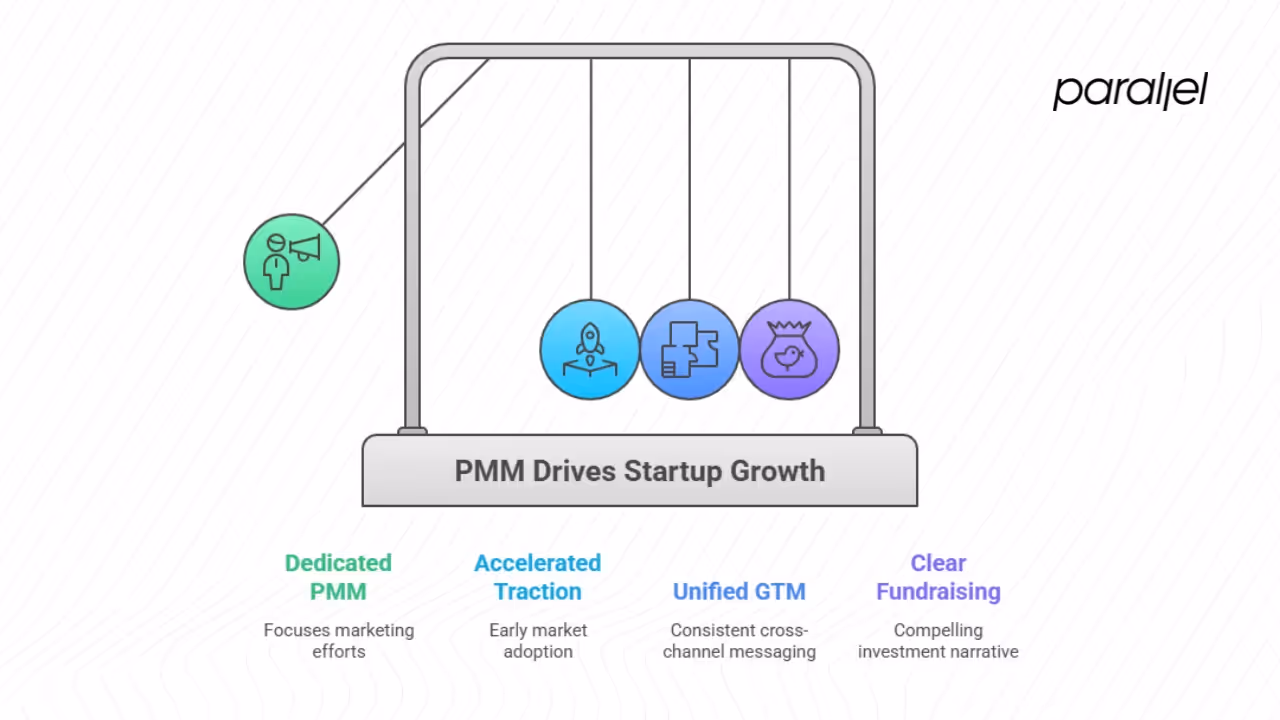Startups: why founders and product leaders should care