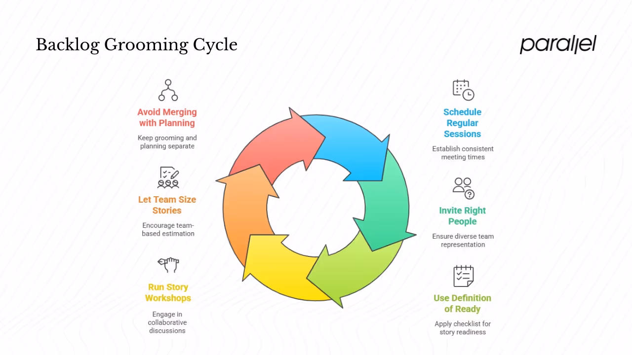 Best practices for effective sessions