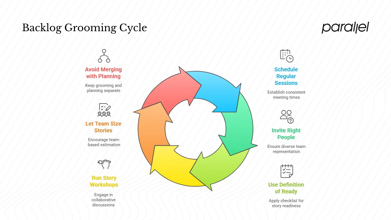 Best practices for effective sessions
