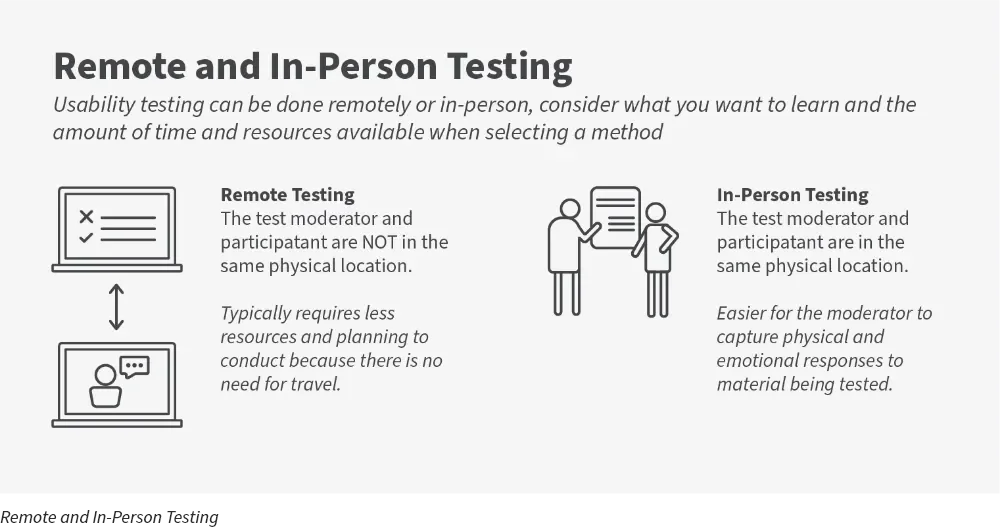 Remote versus in‑person