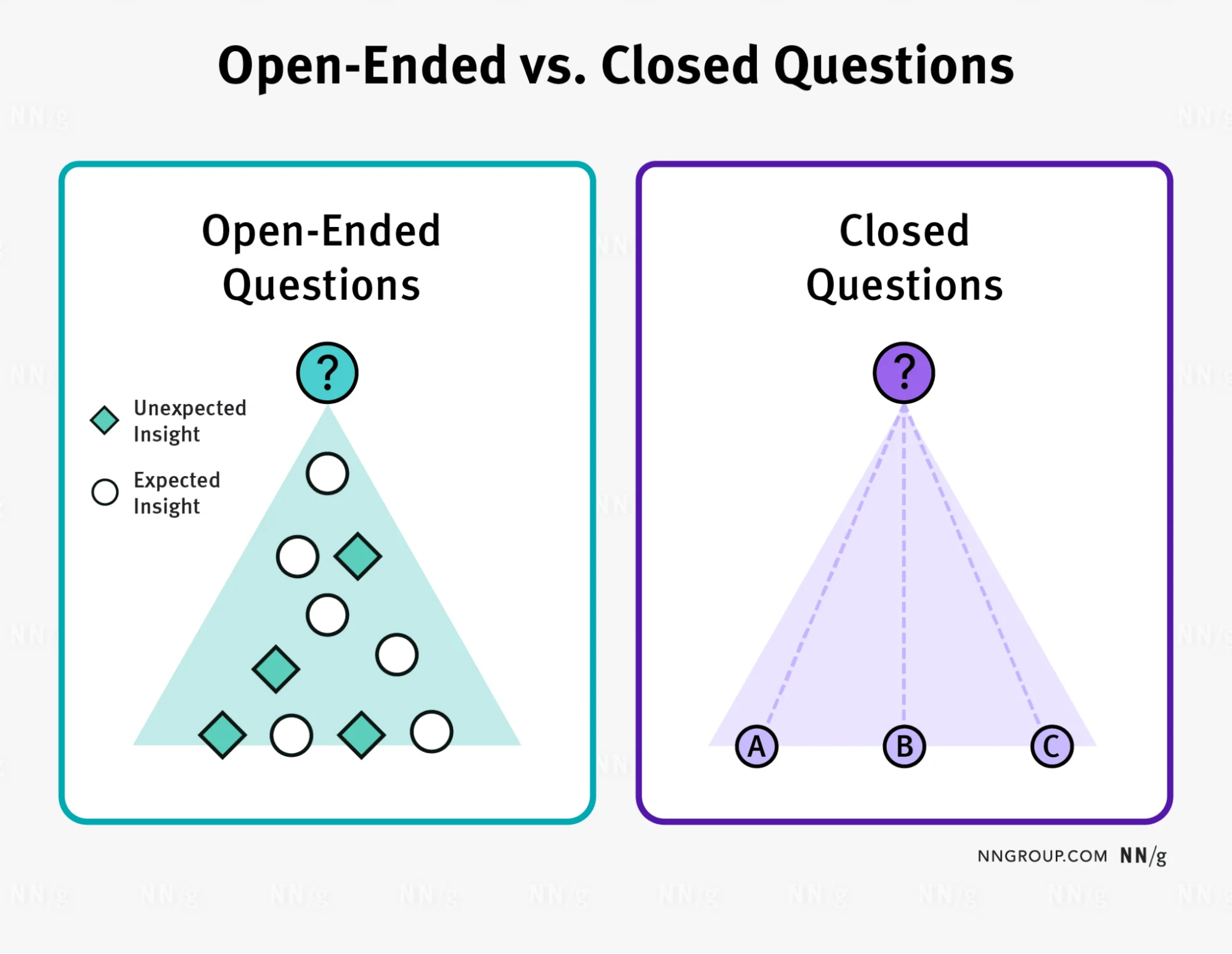 Open‑ended versus comparative