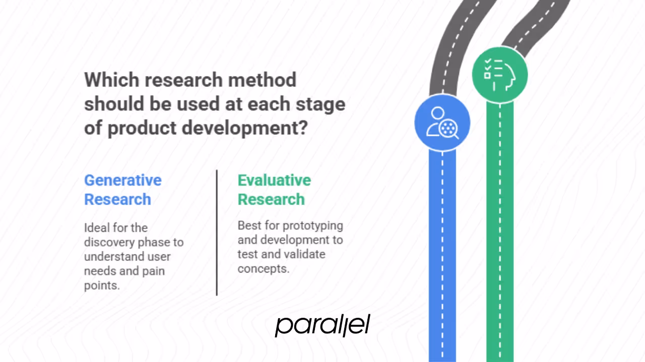 Why it matters for early‑stage startups