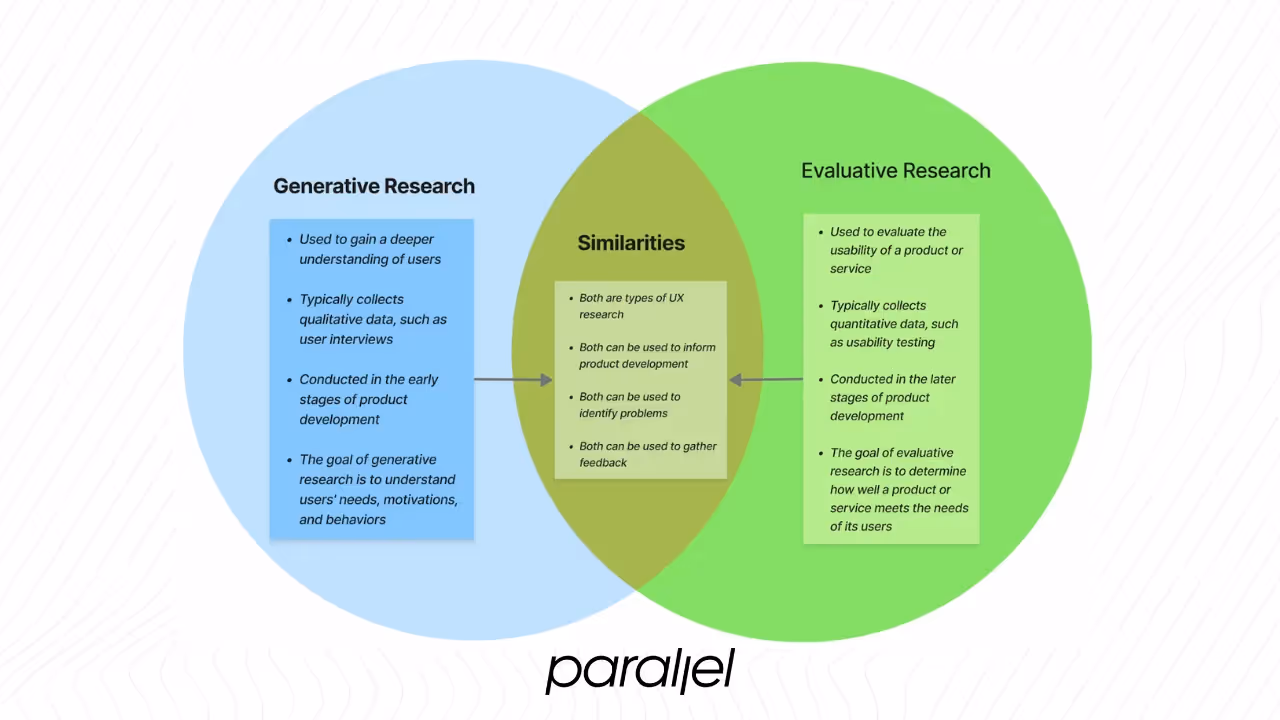 How they work together – the loop of insight