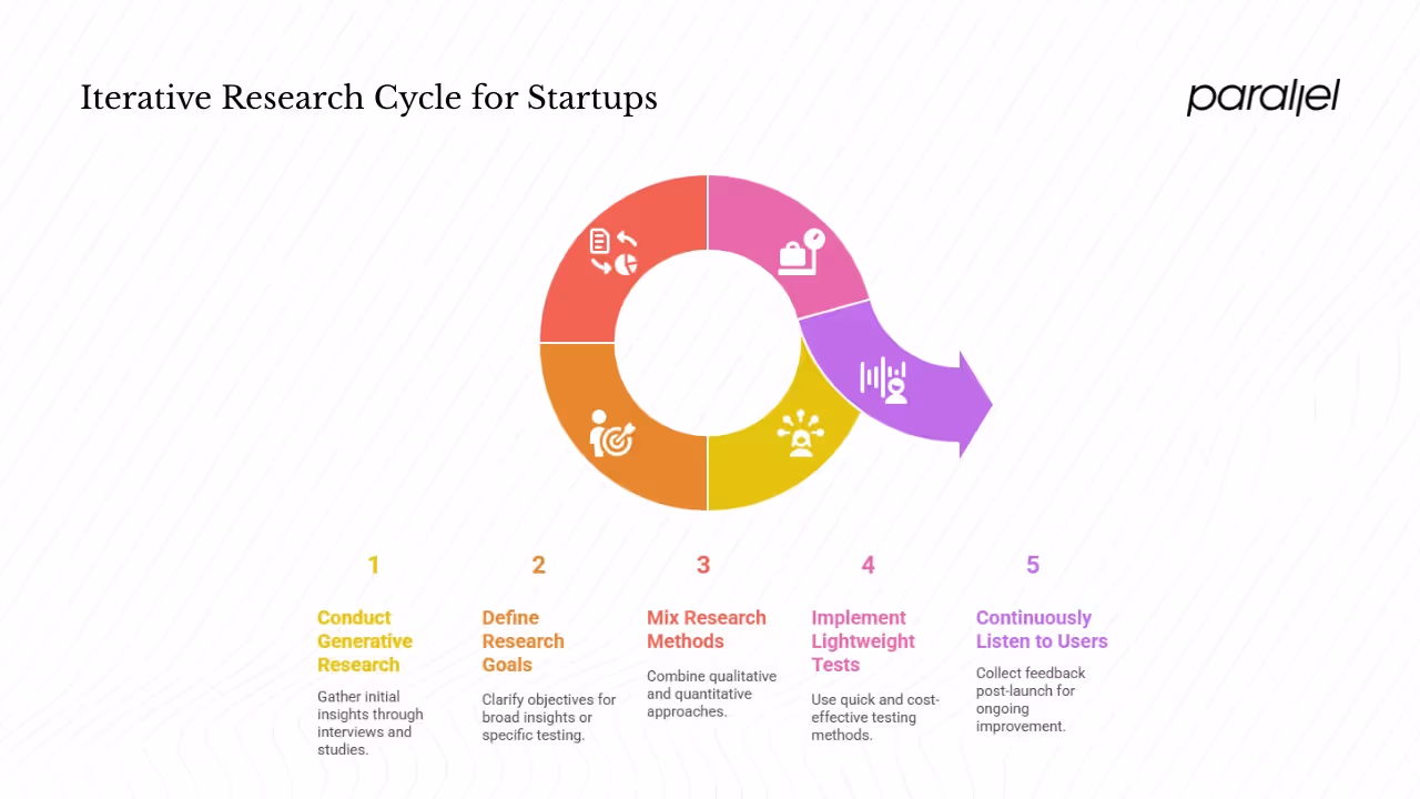 Best practices for startups and product teams