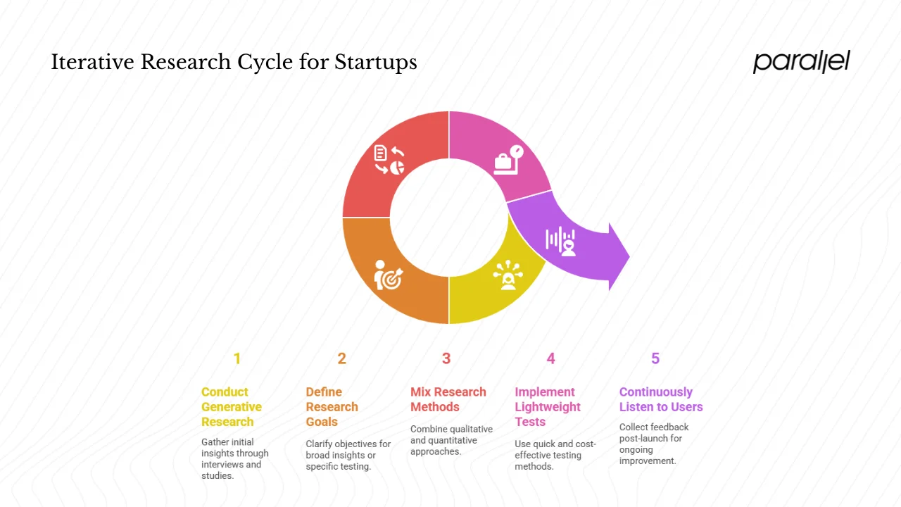 Best practices for startups and product teams