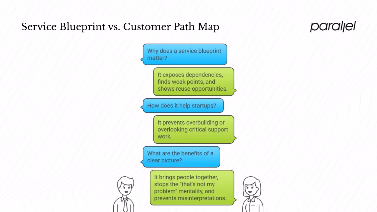 Why service design needs more than a path map