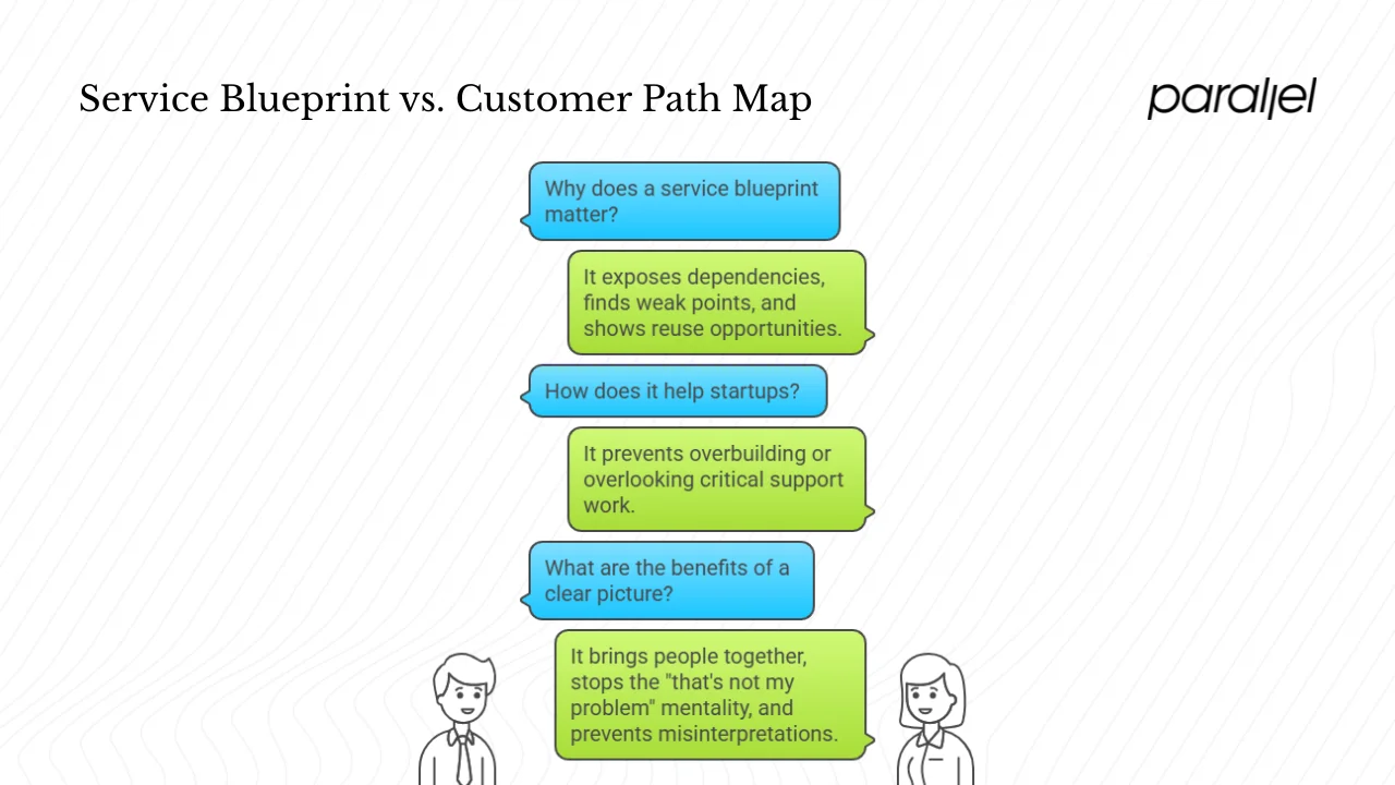 Why service design needs more than a path map