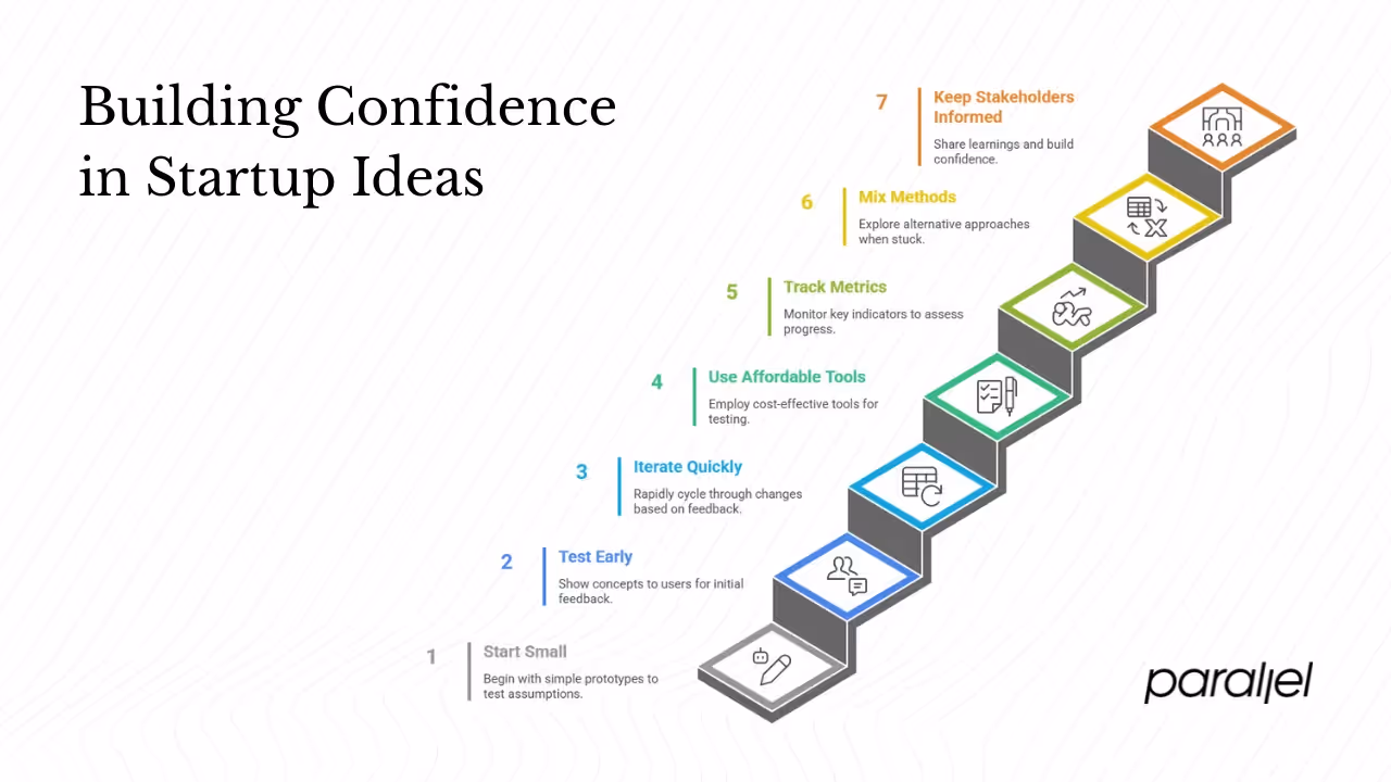 How to apply this in your startup