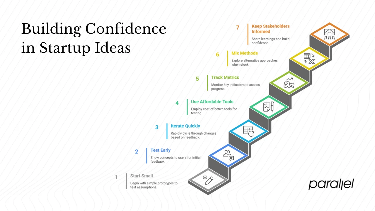 How to apply this in your startup