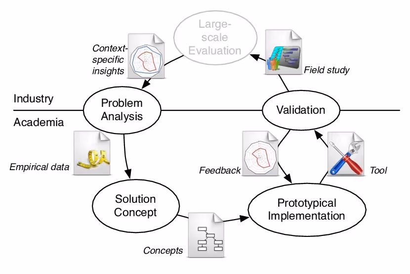 What is a field study?
