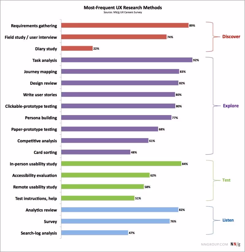 Why field studies matter for startups