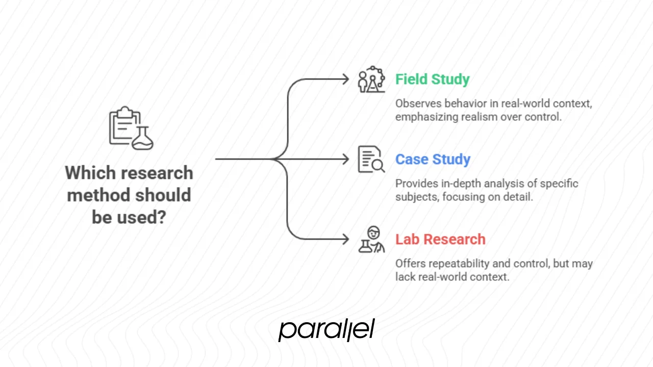 Field study vs. case study and other methods