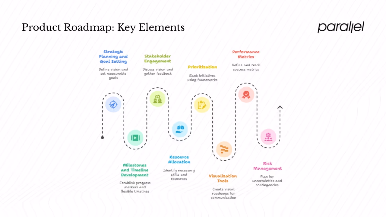 Deep dives on key elements
