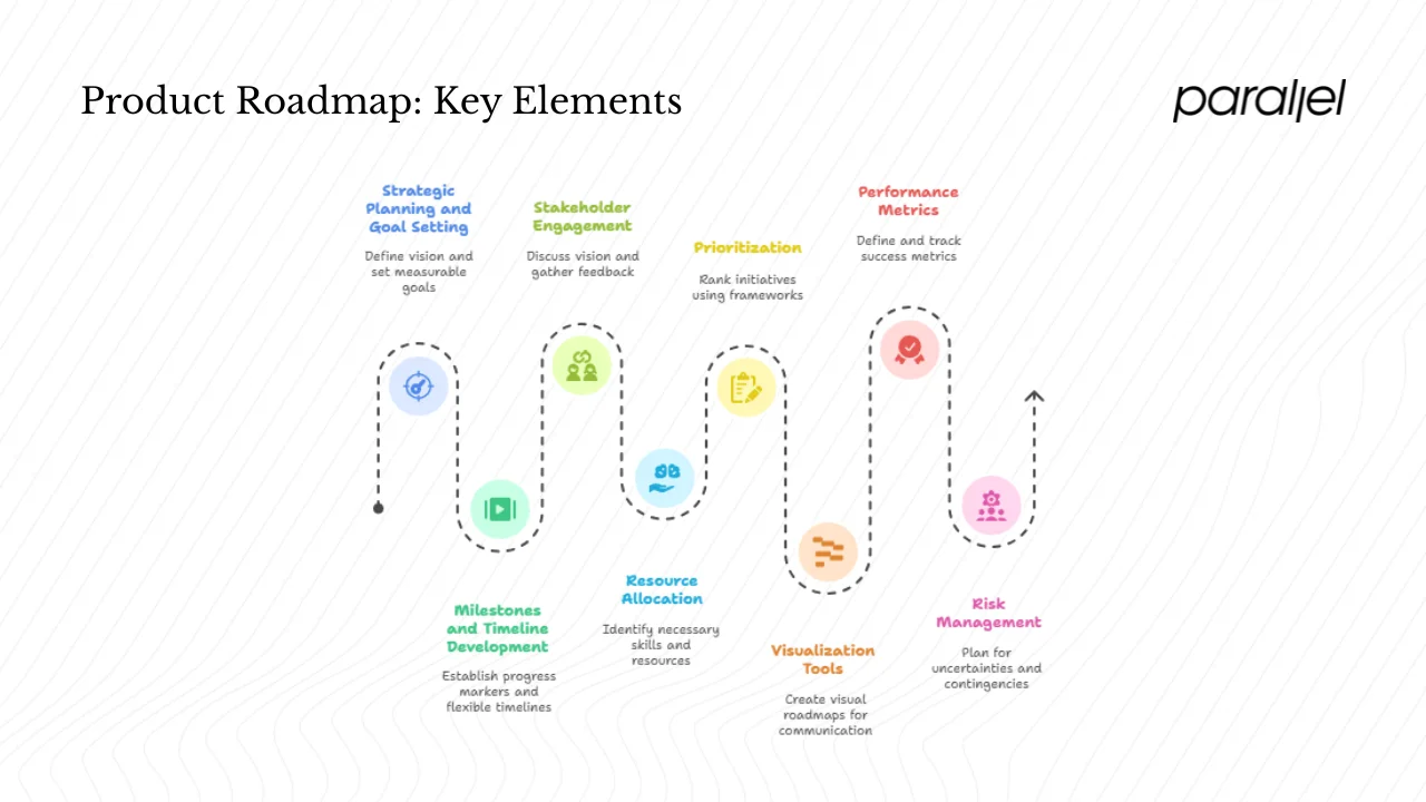 Deep dives on key elements