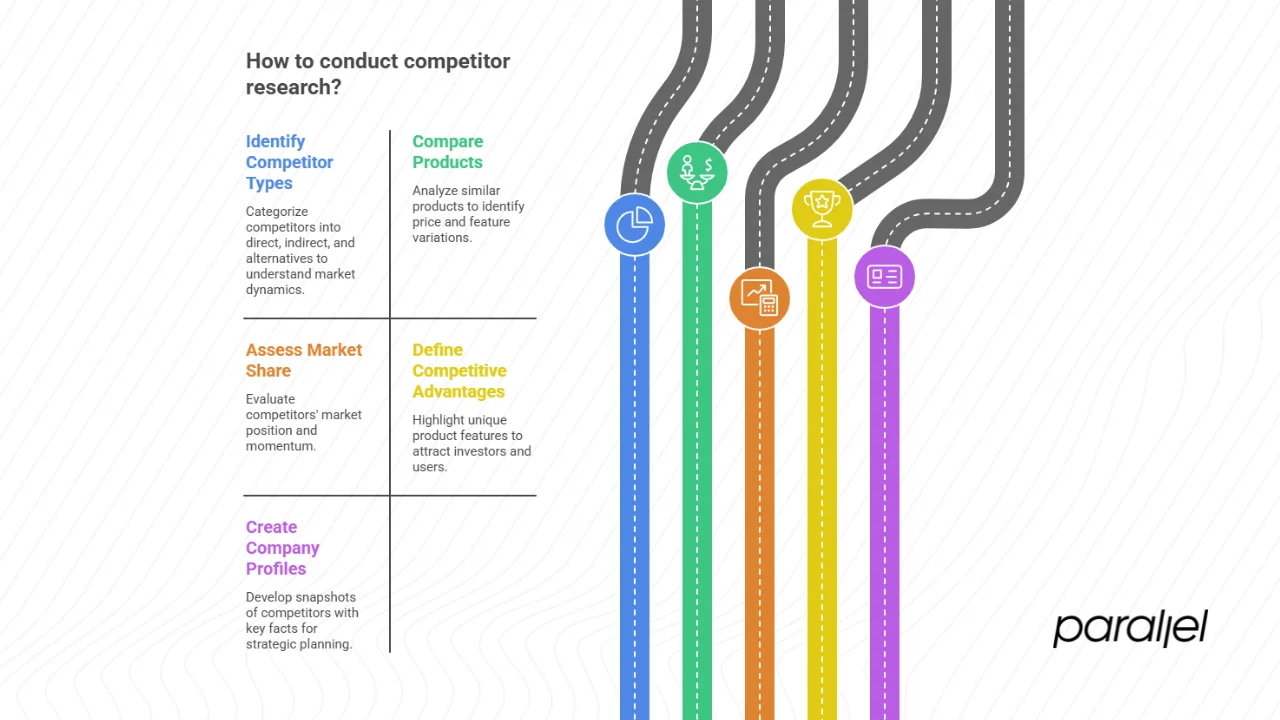 Key concepts at a glance