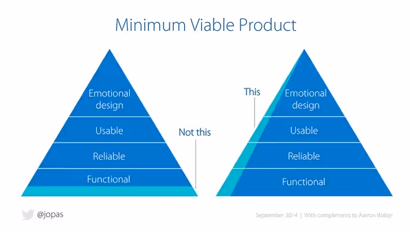 What is an MVP in UX design?