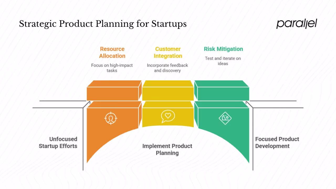 Why it matters for startups and product leaders