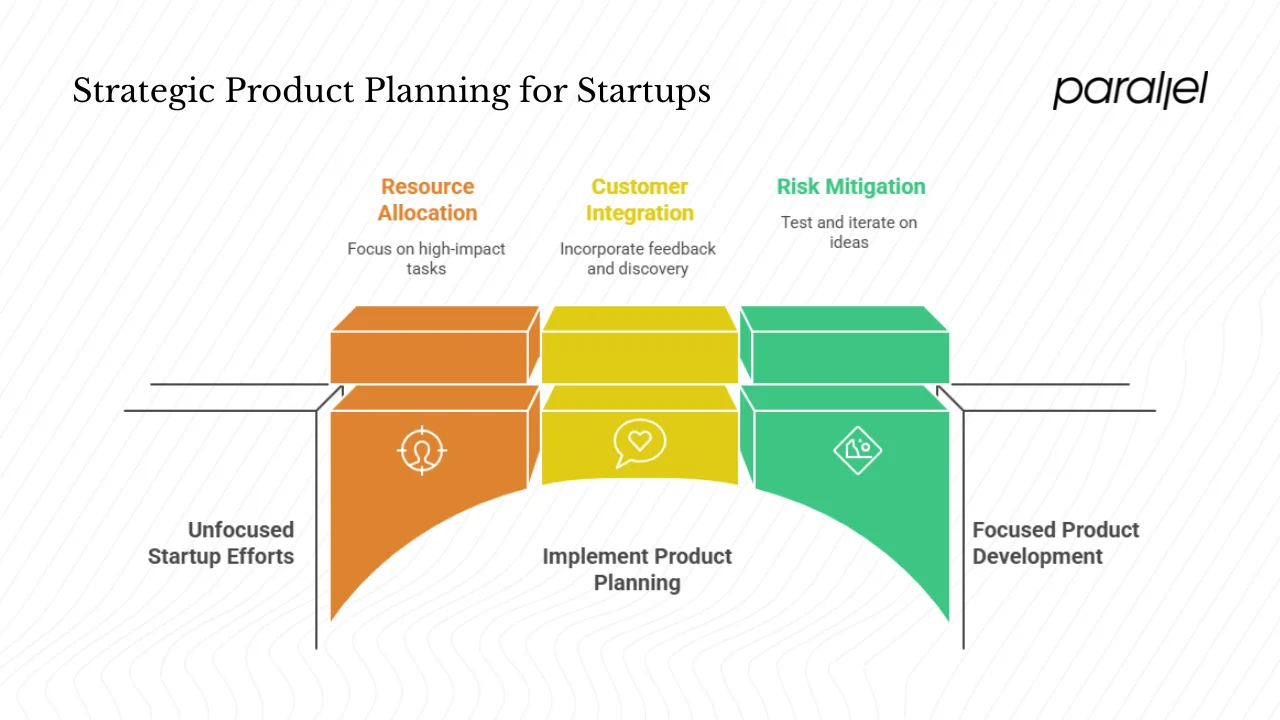 Why it matters for startups and product leaders