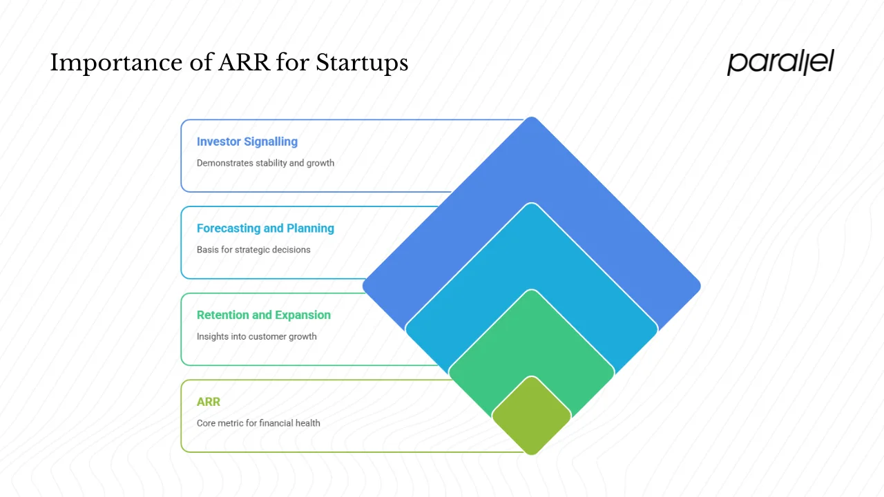 Why ARR matters for startups