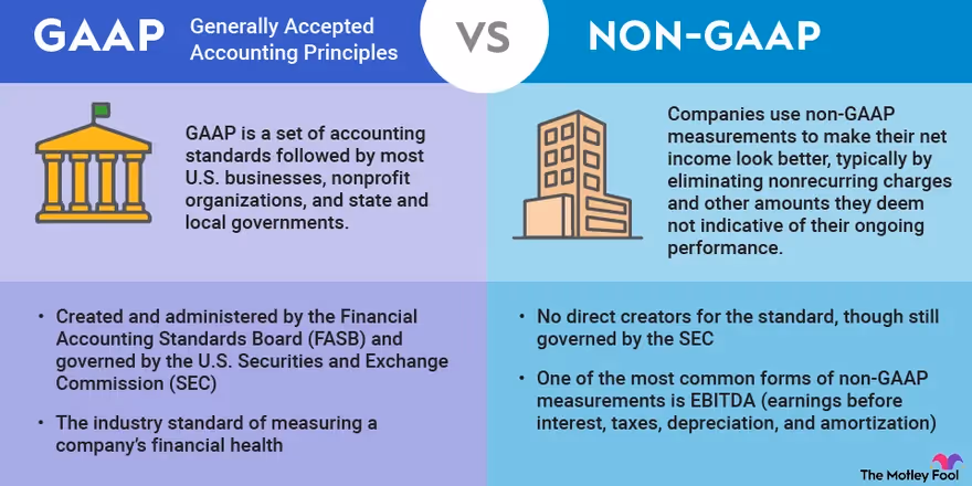 ARR vs GAAP revenue and profit